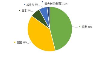 施懿宸 美國資產管理機構的esg投資實踐