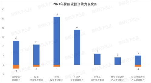 200多家險(xiǎn)企2021年投資能力圖譜出爐 84家暫不具投資能力