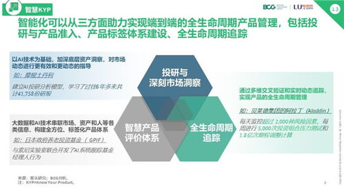3分鐘了解全球數(shù)字財(cái)富管理最新趨勢(shì)