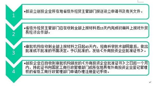 外商投資創(chuàng)業(yè)投資企業(yè)管理規(guī)定 細(xì)讀筆記