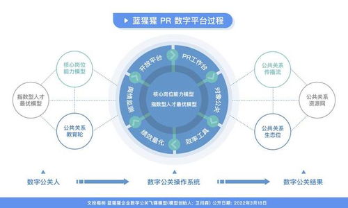 國內(nèi)首款pr saas數(shù)字化中臺(tái)產(chǎn)品 藍(lán)猩猩pr 獲得數(shù)百萬元天使投資