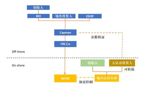 新政策趨勢下,vie架構(gòu)應(yīng)該怎么搭 怎么改 怎么變